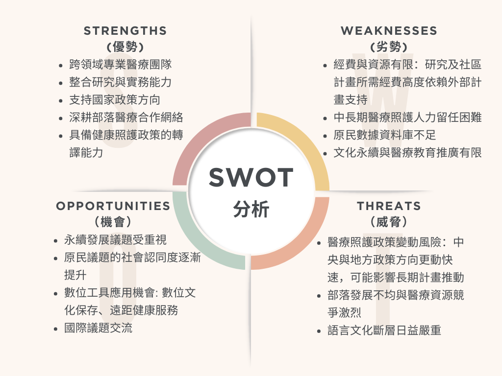 SWOT Analysistw