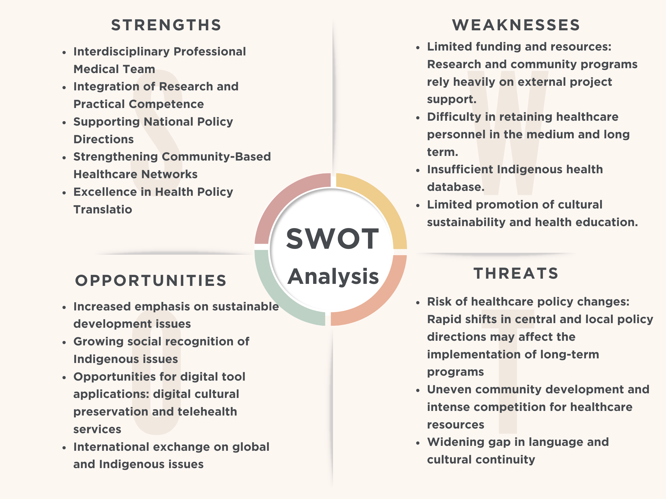 SWOT Analysistw